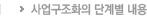사업구조화의 단계별 내용